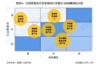 析 适老化改造智能产品处于强竞争-高吸引