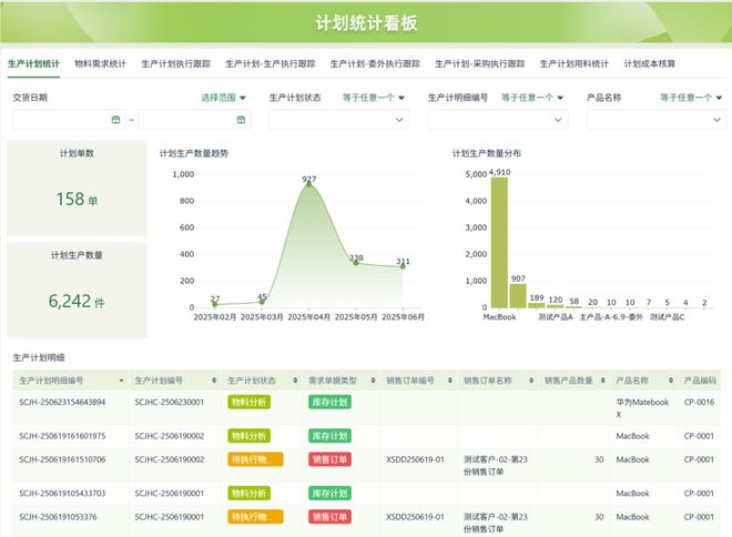 码平台实用测评推荐：企业级零代码工具选型指南尊龙凯时ag旗舰厅网站2025 年中