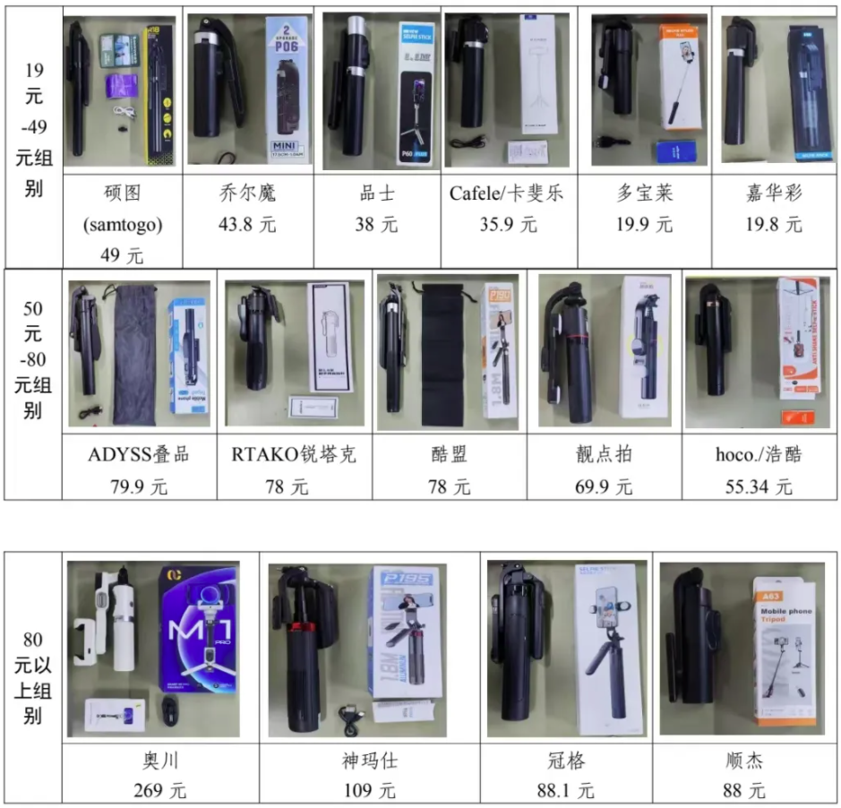 费者权益保护委员会2024年自拍杆商品比较试验结果公告尊龙凯时·中国网站网购自拍神器如何“避坑”？——广西消(图2)