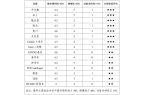 费者权益保护委员会2024年自拍杆商品比